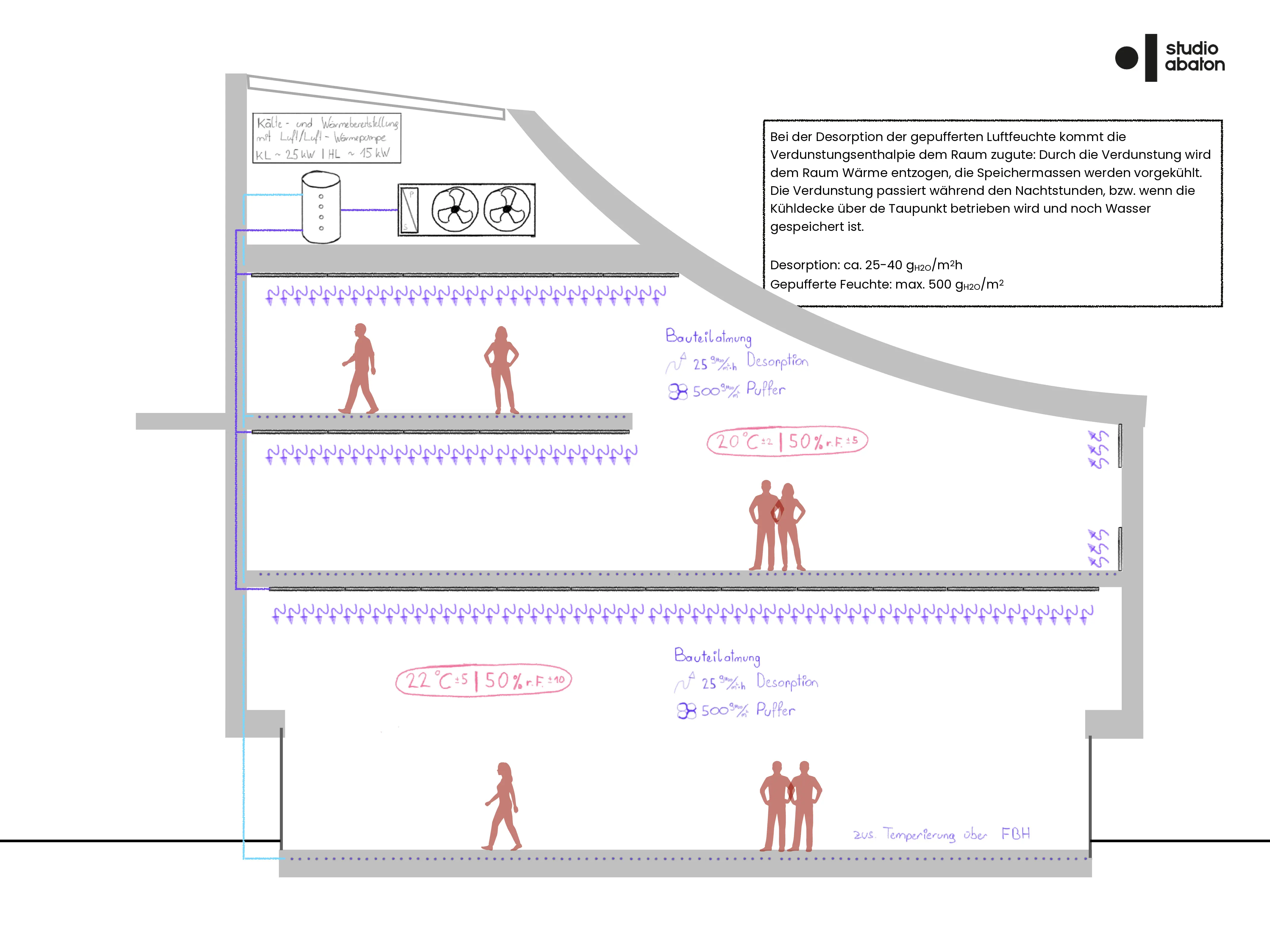 Pratermuseum Konzept Entwurf 2
